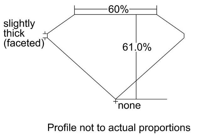 cutprofile