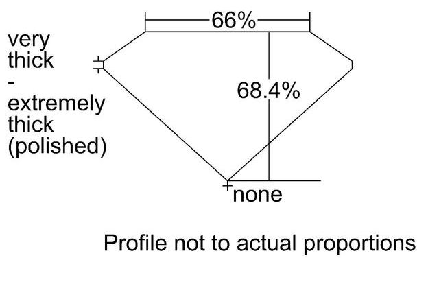 cutprofile