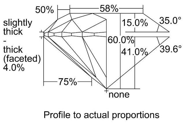 cutprofile