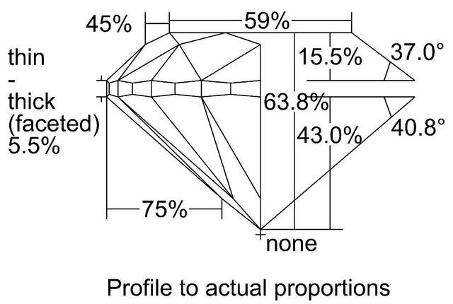 cutprofile