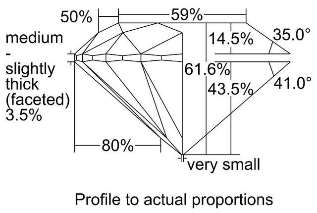 cutprofile