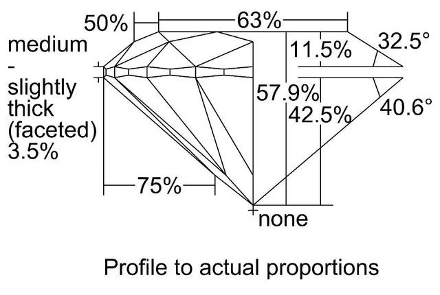 cutprofile