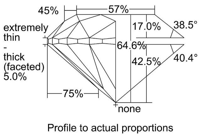 cutprofile