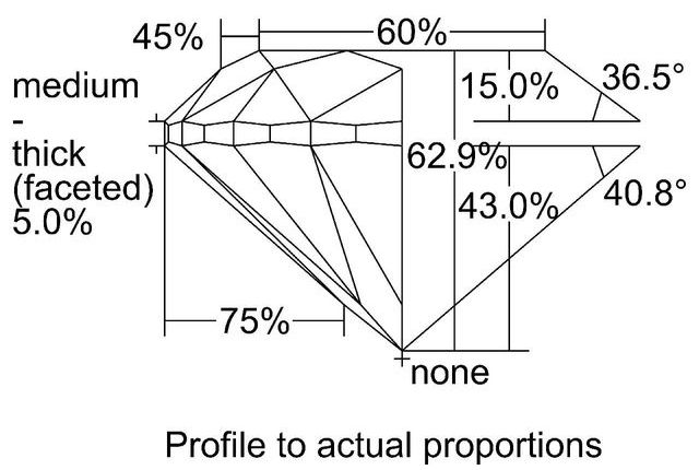 cutprofile