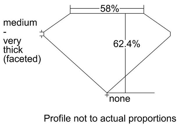 cutprofile