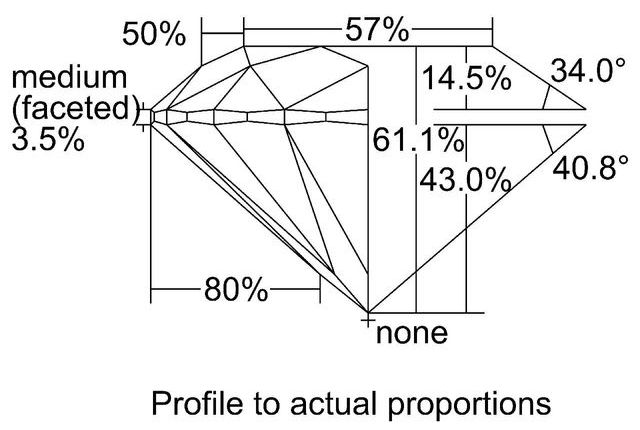 cutprofile