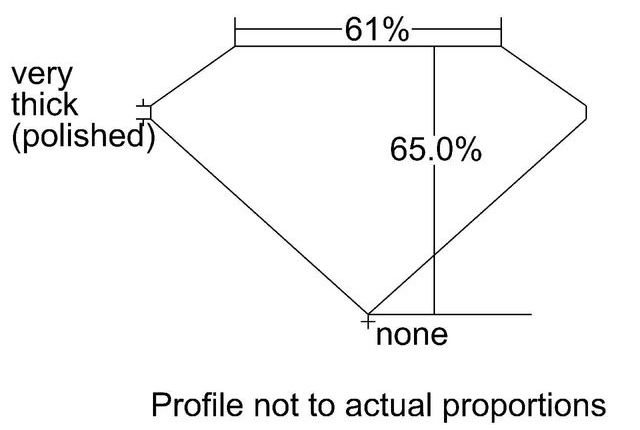 cutprofile