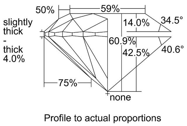 cutprofile