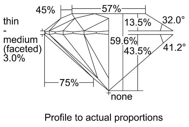 cutprofile