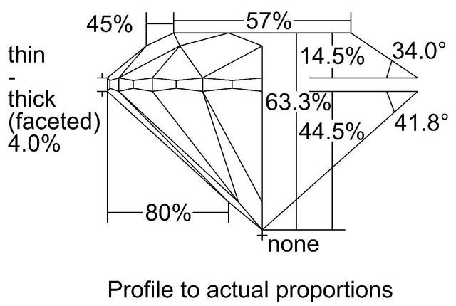 cutprofile