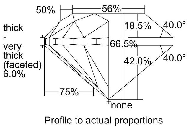 cutprofile