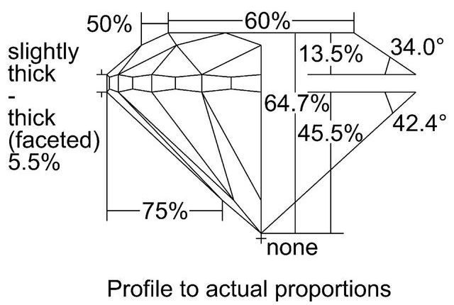 cutprofile