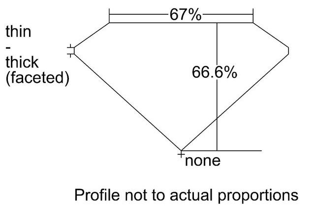 cutprofile