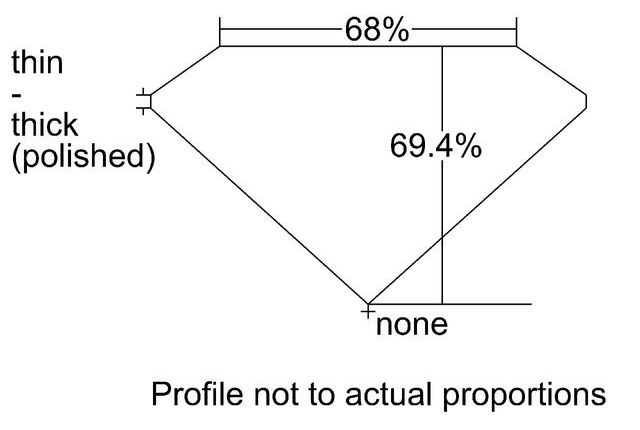 cutprofile