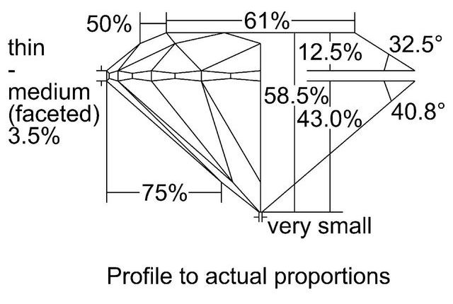 cutprofile