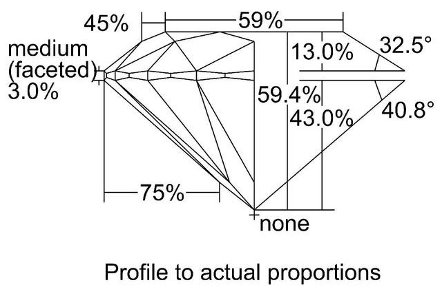 cutprofile