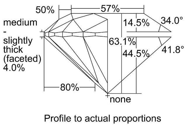 cutprofile