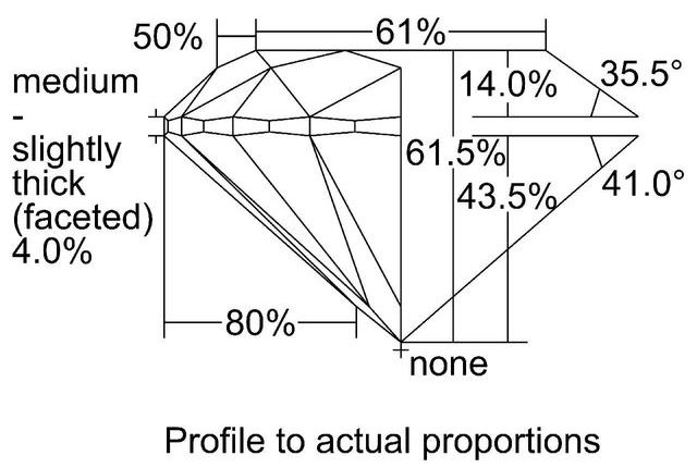 cutprofile