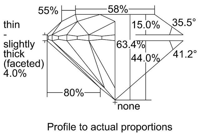 cutprofile