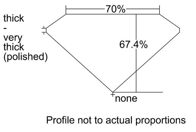 cutprofile