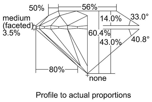 cutprofile