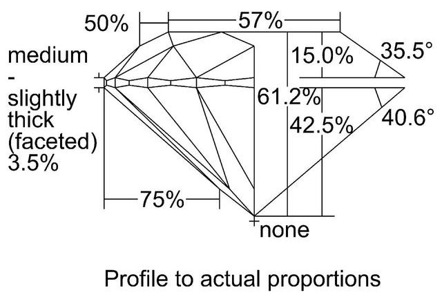 cutprofile