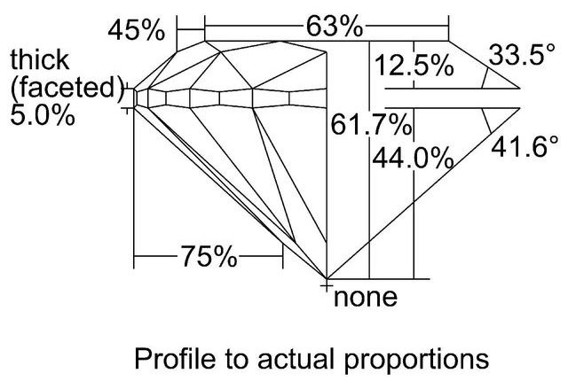 cutprofile