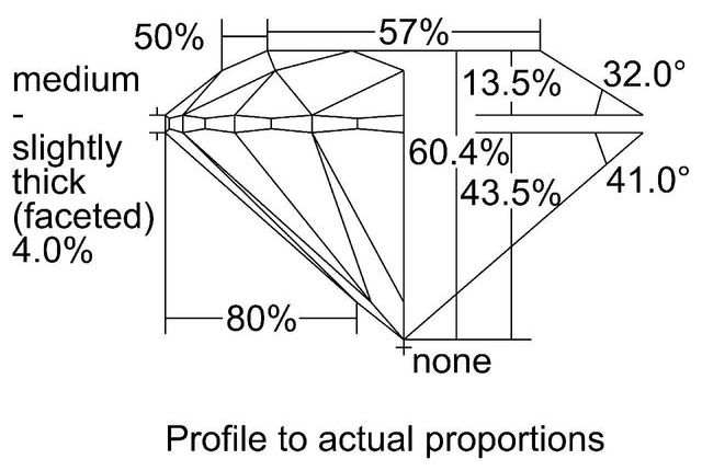 cutprofile