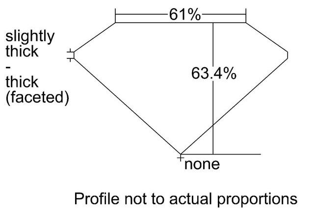 cutprofile