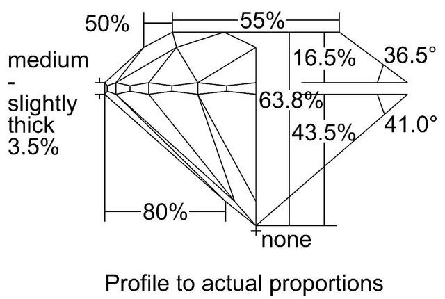 cutprofile