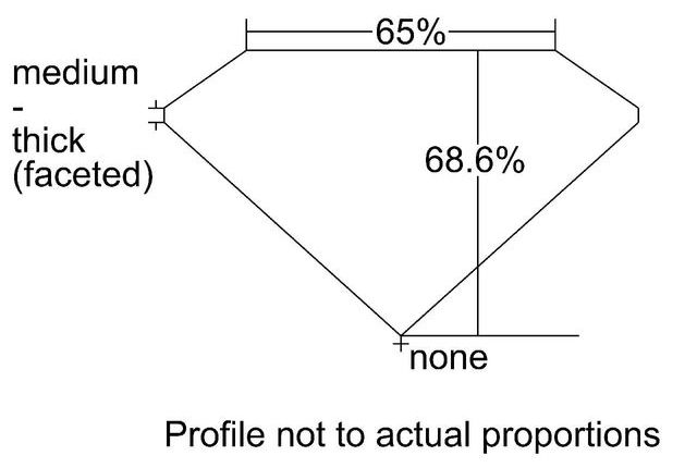 cutprofile