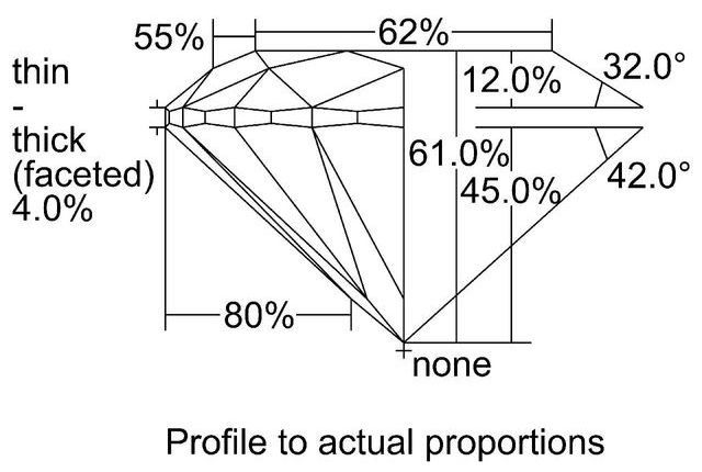 cutprofile