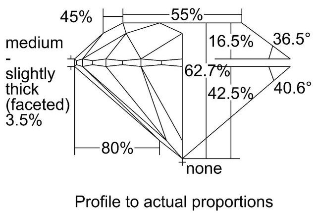 cutprofile