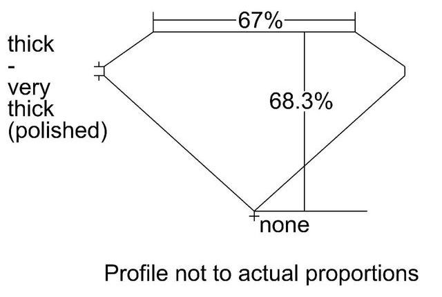 cutprofile