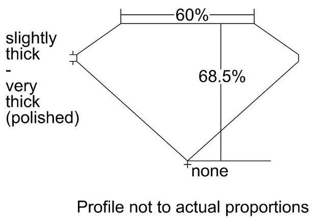 cutprofile