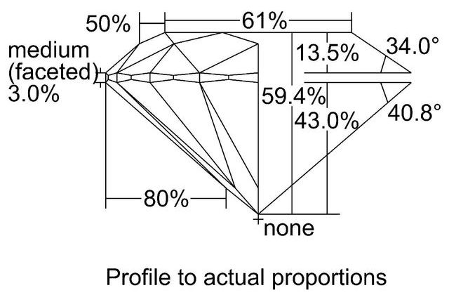 cutprofile