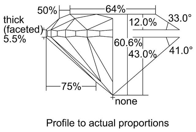 cutprofile