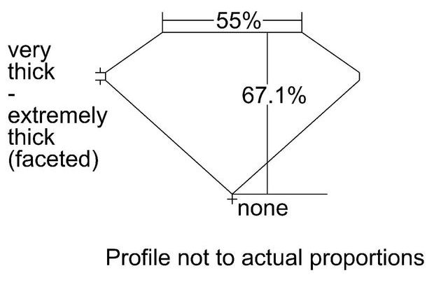 cutprofile