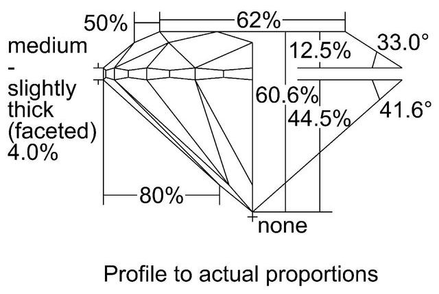 cutprofile