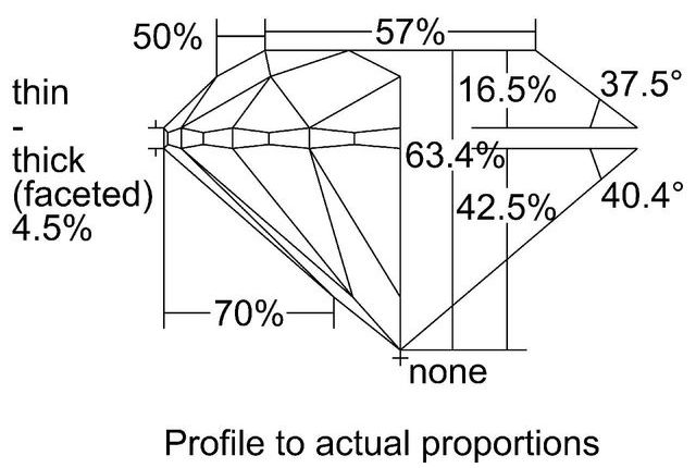 cutprofile