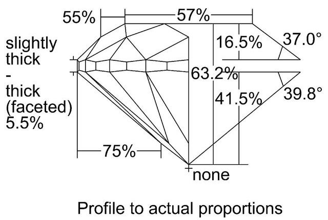 cutprofile