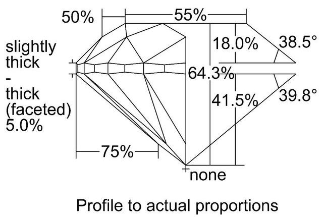 cutprofile