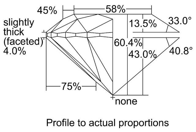 cutprofile