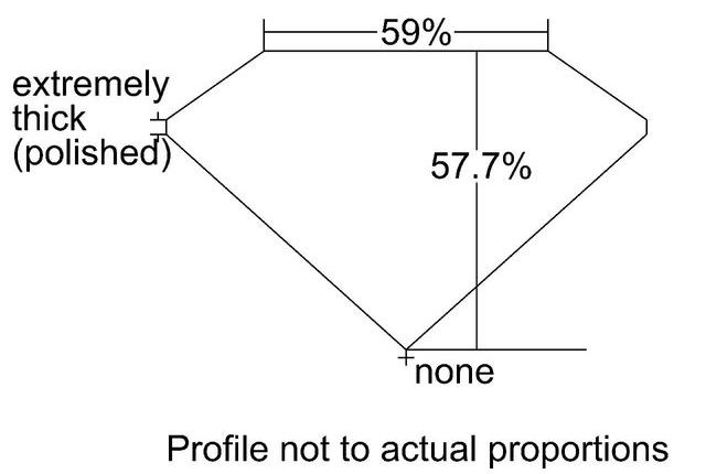 cutprofile