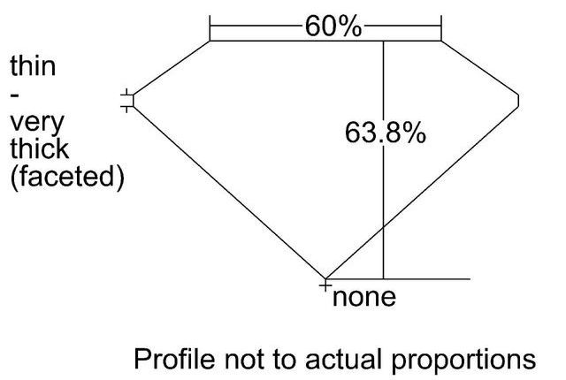 cutprofile