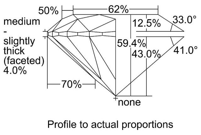 cutprofile