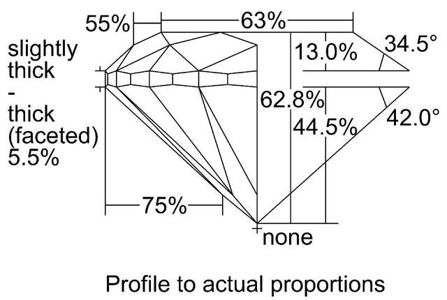 cutprofile