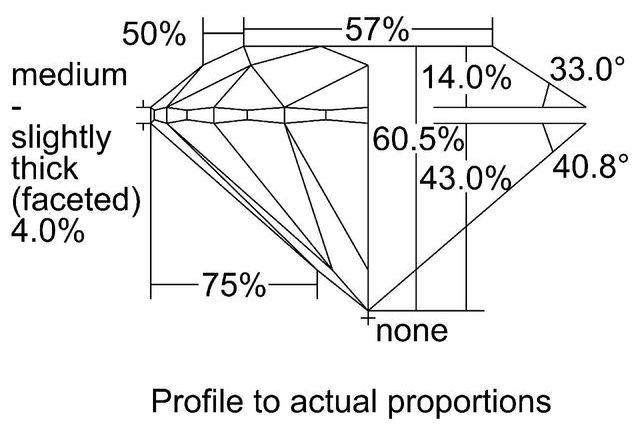 cutprofile