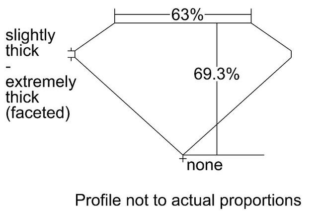 cutprofile