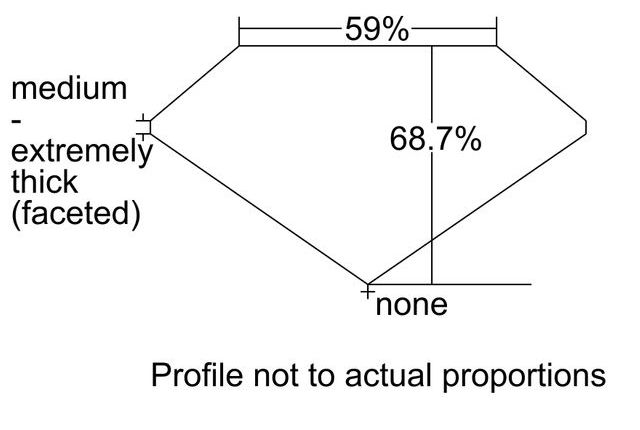 cutprofile